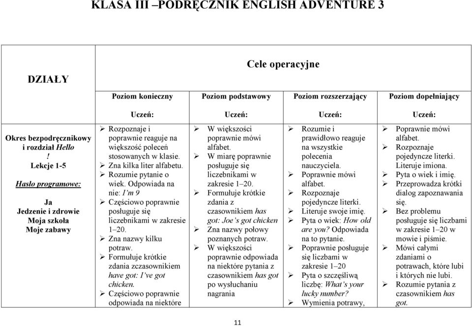 Odpowiada na nie: I m 9 posługuje się liczebnikami w zakresie 1 20. Zna nazwy kilku potraw. Formułuje krótkie zdania zczasownikiem have got: I ve got chicken.