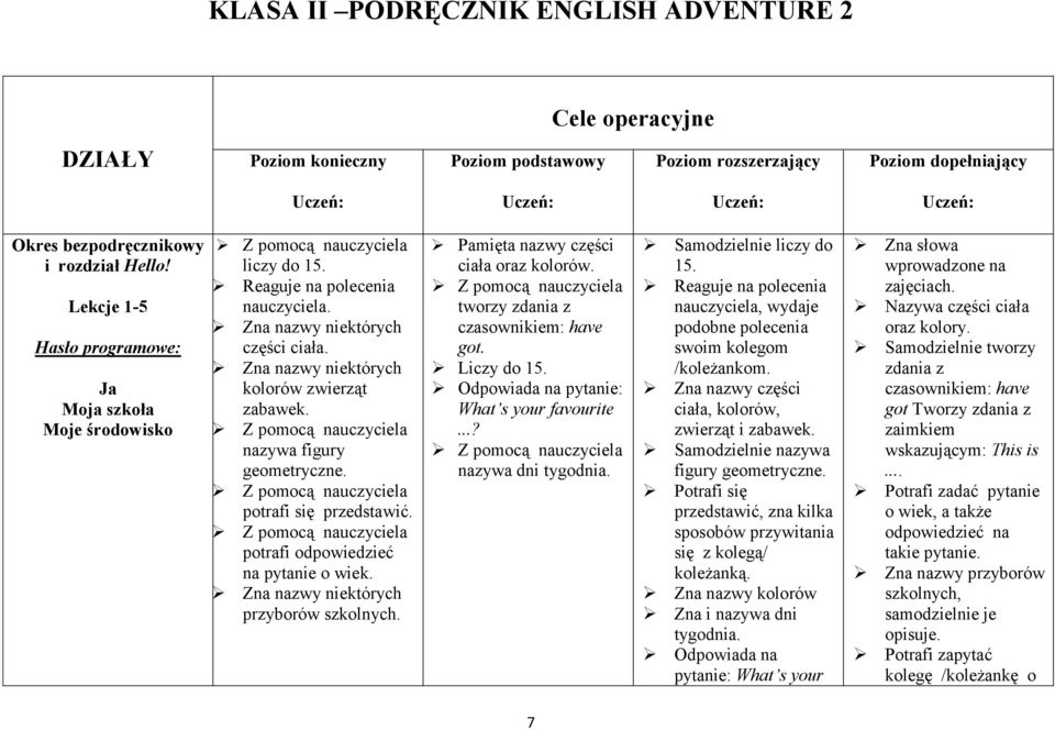 potrafi odpowiedzieć na pytanie o wiek. przyborów szkolnych. Pamięta nazwy części ciała oraz kolorów. tworzy zdania z czasownikiem: have got. Liczy do 15. Odpowiada na pytanie: What s your favourite.