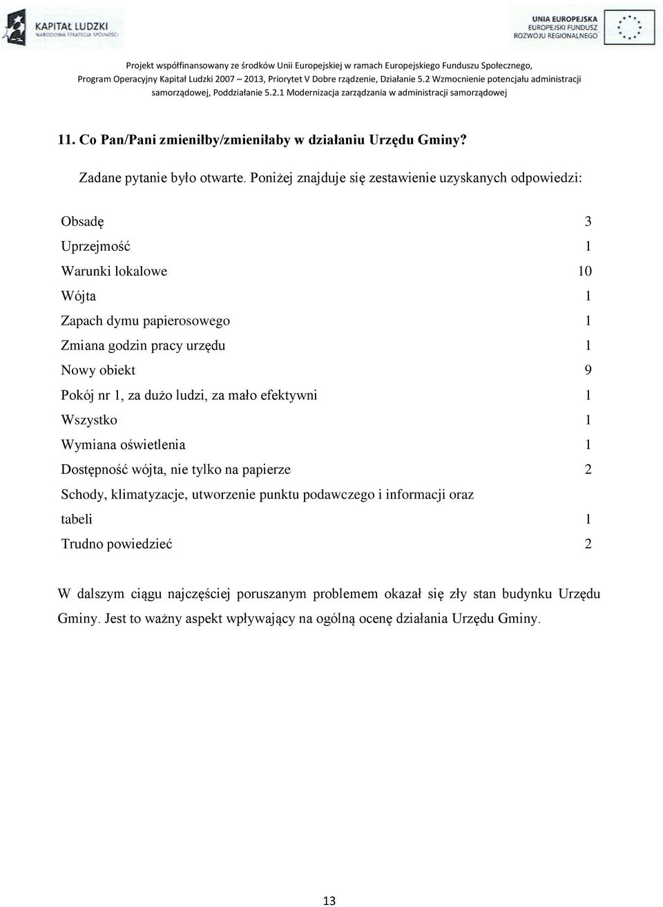 Nowy obiekt 9 Pokój nr 1, za dużo ludzi, za mało efektywni 1 Wszystko 1 Wymiana oświetlenia 1 Dostępność wójta, nie tylko na papierze 2 Schody, klimatyzacje,