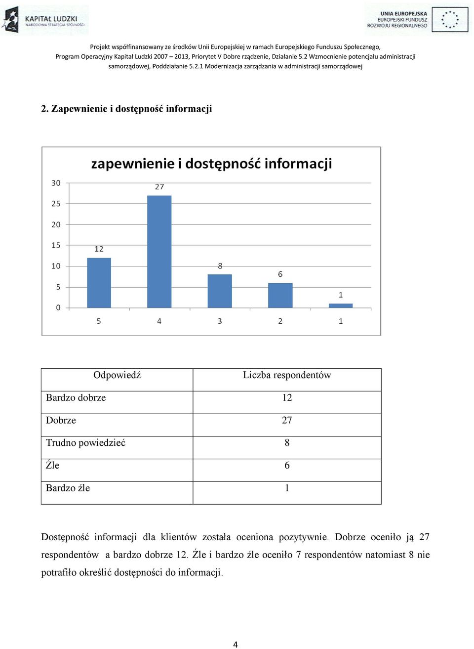 oceniona pozytywnie. Dobrze oceniło ją 27 respondentów a bardzo dobrze 12.