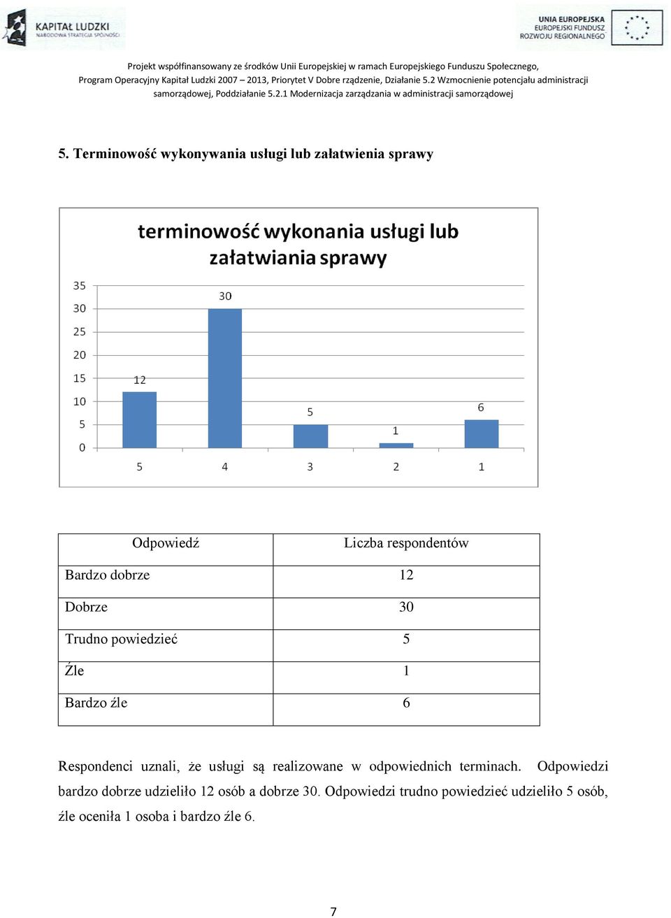 w odpowiednich terminach. Odpowiedzi bardzo dobrze udzieliło 12 osób a dobrze 30.