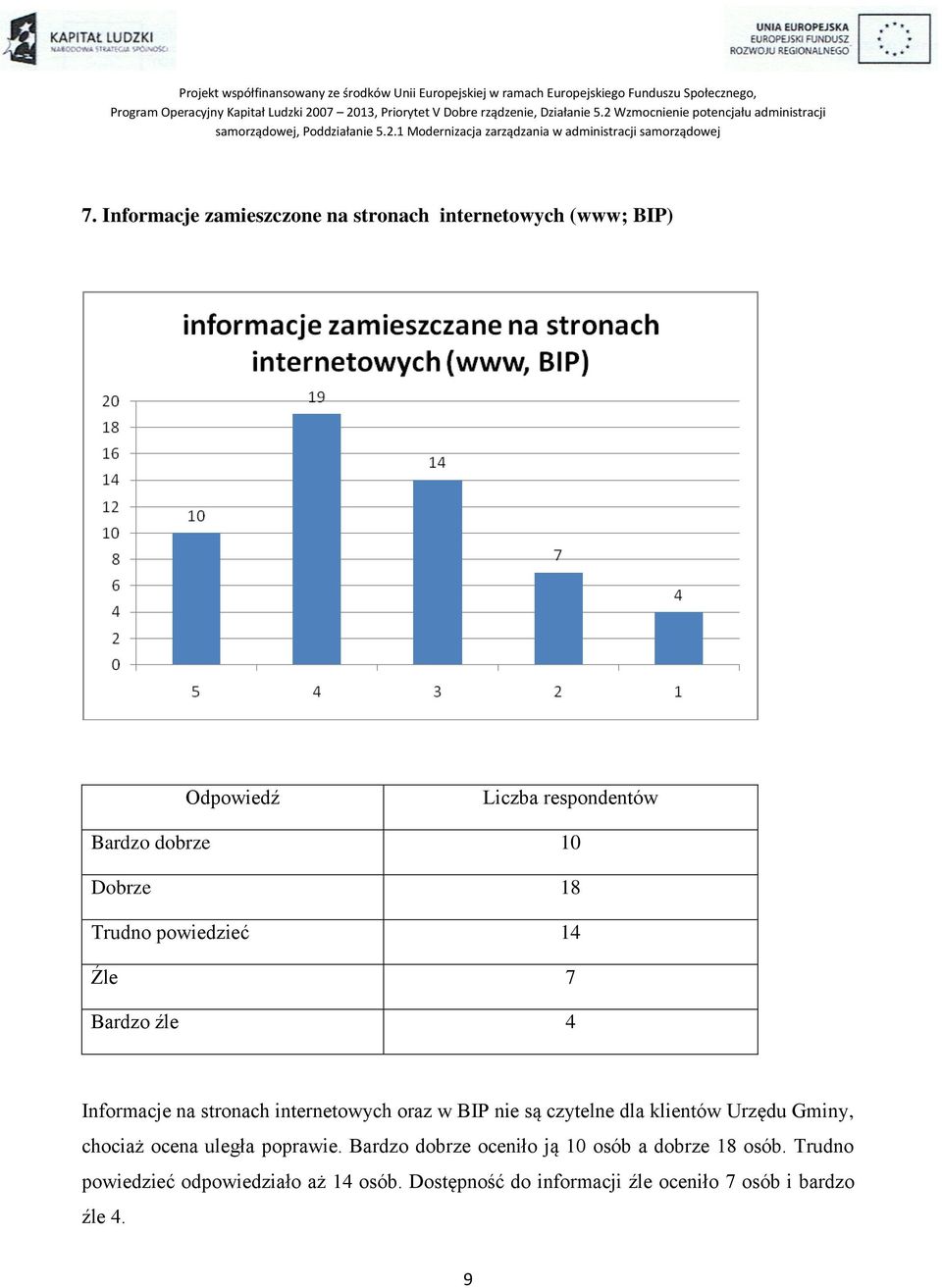 klientów Urzędu Gminy, chociaż ocena uległa poprawie.