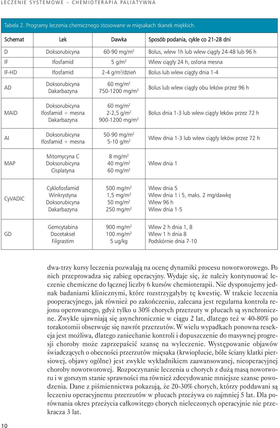 g/m 2 /dzień Bolus lub wlew ciągły dnia 1-4 AD MAID AI MAP Doksorubicyna Dakarbazyna Doksorubicyna Ifosfamid + mesna Dakarbazyna Doksorubicyna Ifosfamid + mesna Mitomycyna C Doksorubicyna Cisplatyna