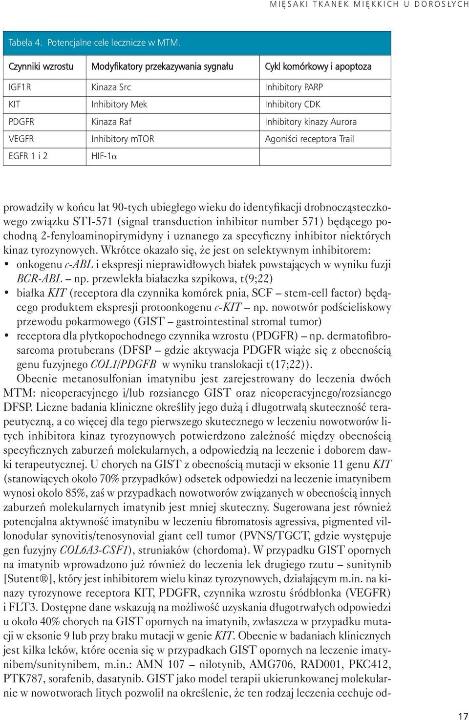 In hi bi to ry ki na zy Au ro ra VEGFR In hi bi to ry mtor Ago ni ści re cep to ra Tra il EGFR 1 i 2 HIF -1α pro wa dzi ły w koń cu lat 90-tych ubie głe go wie ku do iden ty fi ka cji drob no czą