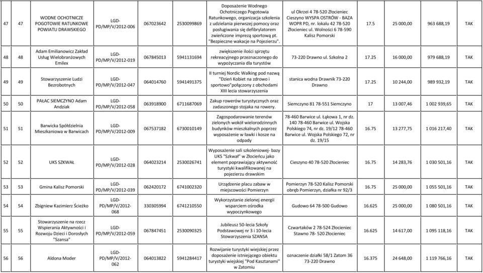 lokalu 42 78-520 Złocieniec ul. Wolności 6 78-590 Kalisz Pomorski 17.