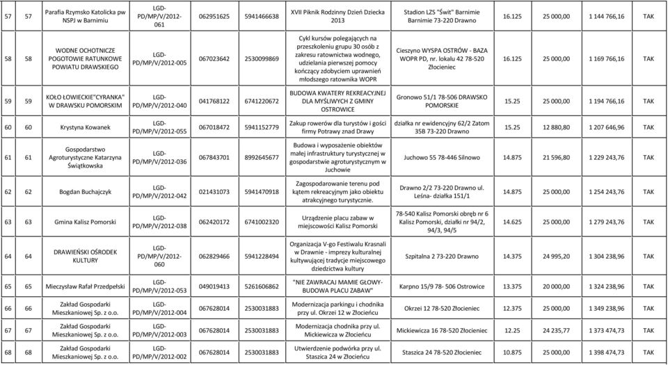 wodnego, udzielania pierwszej pomocy kończący zdobyciem uprawnień młodszego ratownika WOPR Cieszyno WYSPA OSTRÓW - BAZA WOPR PD, nr. lokalu 42 78-520 Złocieniec 16.