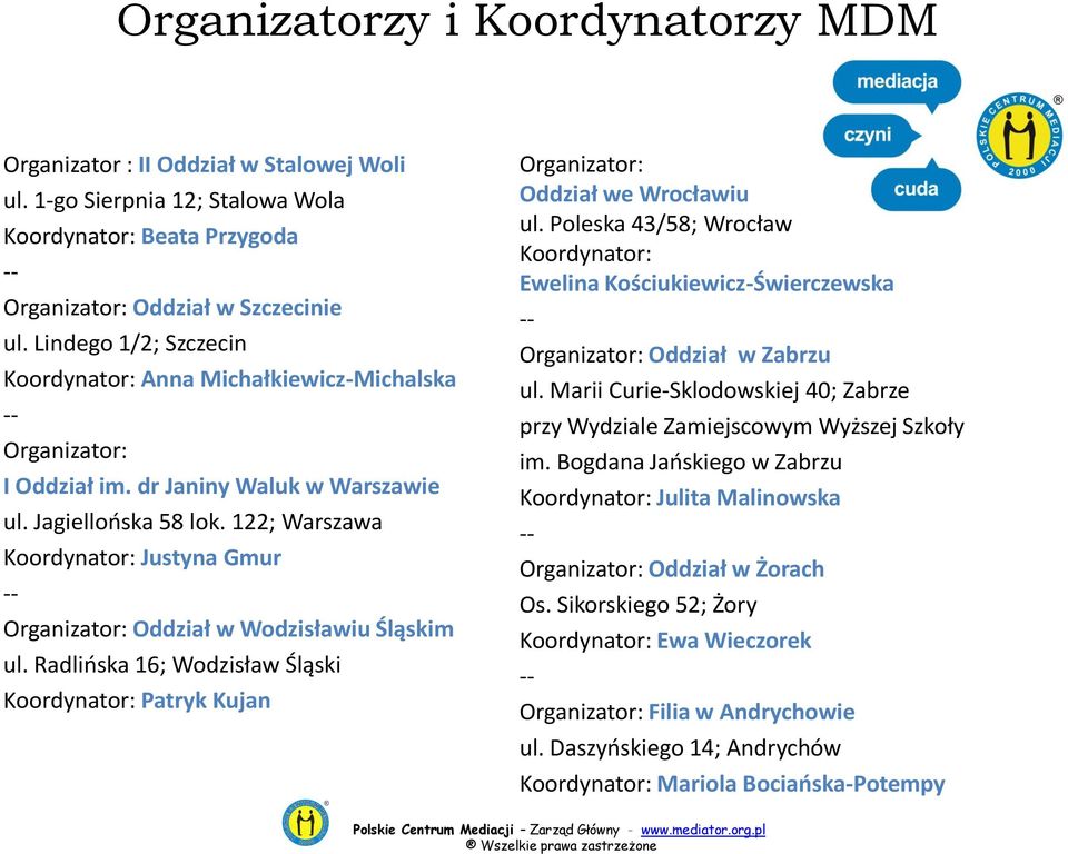 122; Warszawa Koordynator: Justyna Gmur Organizator: Oddział w Wodzisławiu Śląskim ul. Radlińska 16; Wodzisław Śląski Koordynator: Patryk Kujan Organizator: Oddział we Wrocławiu ul.