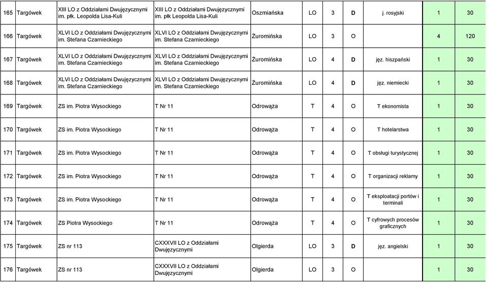 Stefana Czarnieckiego Żuromińska LO 3 O 4 120 167 Targówek XLVI LO z Oddziałami Dwujęzycznymi im. Stefana Czarnieckiego XLVI LO z Oddziałami Dwujęzycznymi im.