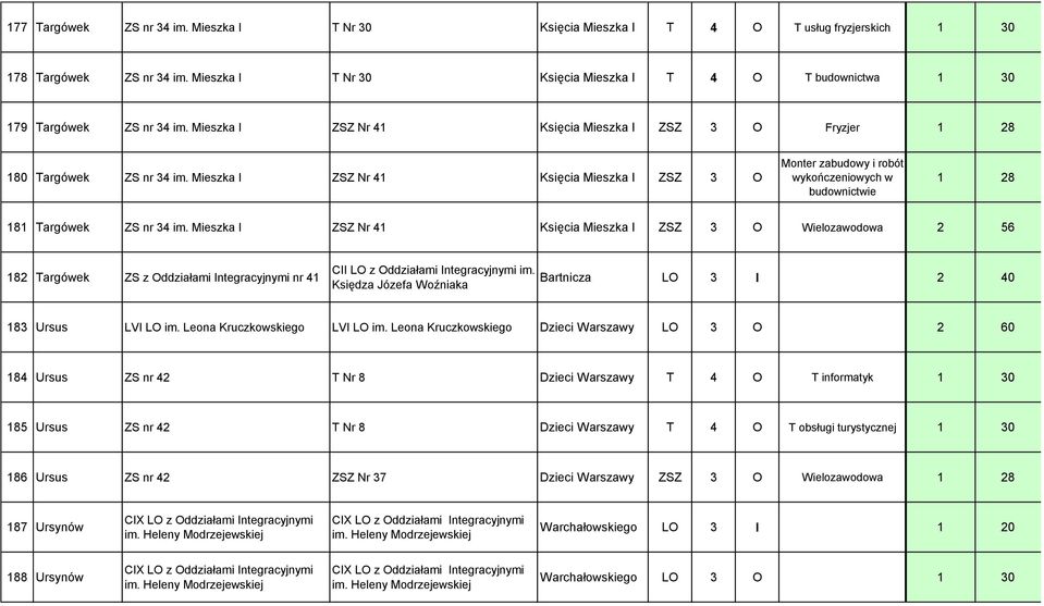 Mieszka I ZSZ Nr 41 Księcia Mieszka I ZSZ 3 O Monter zabudowy i robót wykończeniowych w budownictwie 1 28 181 Targówek ZS nr 34 im.