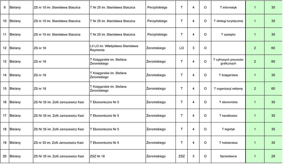 Władysława Stanisława Reymonta Żeromskiego LO 3 O 2 60 13 Bielany ZS nr 18 T Księgarskie im.