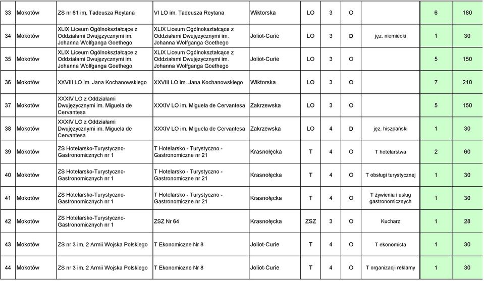 niemiecki 1 30 35 Mokotów XLIX Liceum Ogólnokształcące z Oddziałami Dwujęzycznymi im. Johanna Wolfganga Goethego XLIX Liceum Ogólnokształcące z Oddziałami Dwujęzycznymi im.