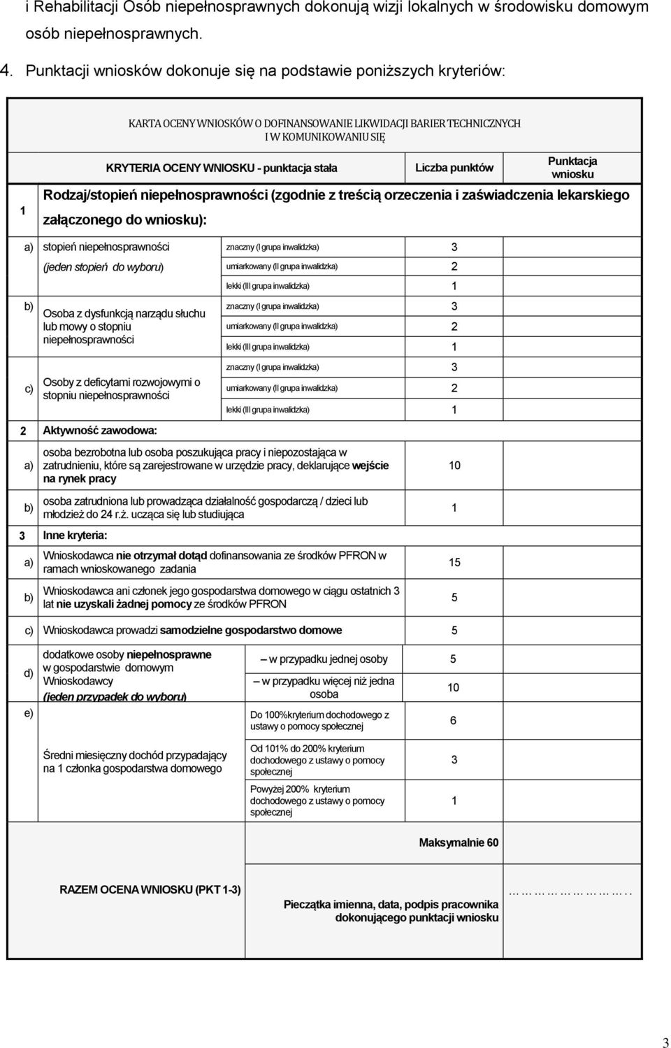 Liczba punktów Punktacja wniosku Rodzaj/stopień niepełnosprawności (zgodnie z treścią orzeczenia i zaświadczenia lekarskiego załączonego do wniosku): a) stopień niepełnosprawności znaczny (I grupa