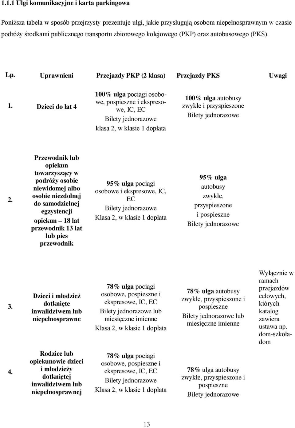 Dzieci do lat 4 100% ulga pociągi osobowe, pospieszne i ekspresowe, IC, EC Bilety jednorazowe klasa 2, w klasie 1 dopłata 100% ulga autobusy zwykłe i przyspieszone Bilety jednorazowe 2.