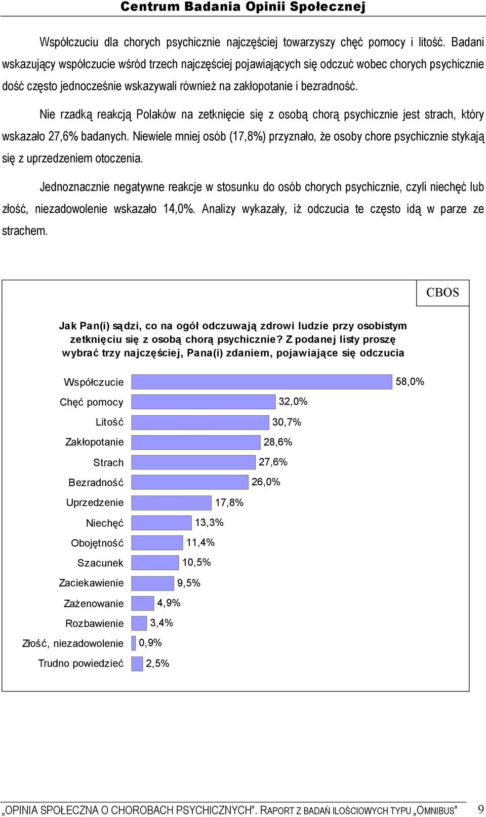 Nie rzadką reakcją Polaków na zetknięcie się z osobą chorą psychicznie jest strach, który wskazało 27,6% badanych.