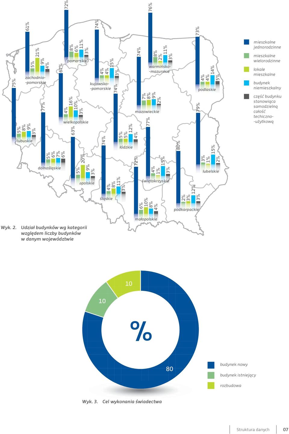 wielorodzinne lokale mieszkalne budynek niemieszkalny część budynku stanowiąca samodzielną całość techiczno- -użytkową opolskie 4 8 11 3 świętokrzyskie 12 śląskie 6 10 8 4 2 3 3