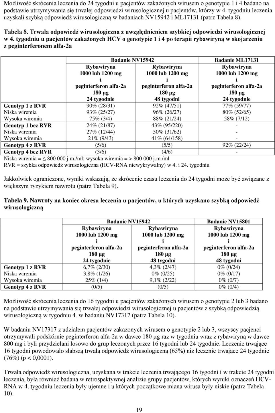 tygodnu u pacjentów zakażonych HCV o genotype 1 4 po terap rybawryną w skojarzenu z pegnterferonem alfa-2a Rybawryna 1000 lub 1200 mg pegnterferon alfa-2a 24 tygodne Badane NV15942 19 Rybawryna 1000