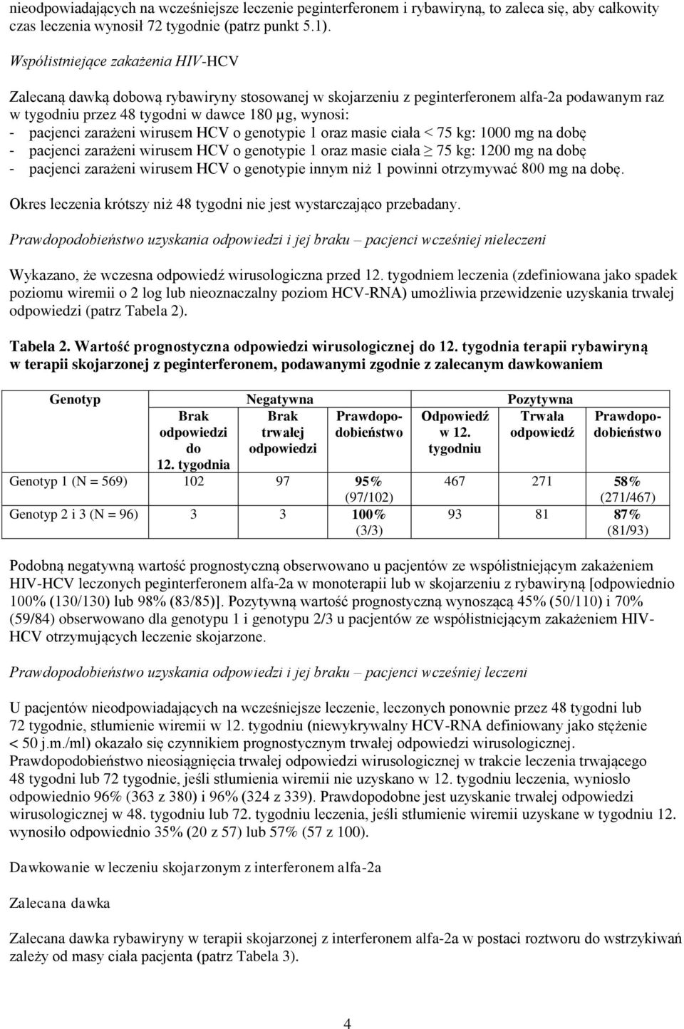 HCV o genotype 1 oraz mase cała < 75 kg: 1000 mg na dobę - pacjenc zarażen wrusem HCV o genotype 1 oraz mase cała 75 kg: 1200 mg na dobę - pacjenc zarażen wrusem HCV o genotype nnym nż 1 pownn