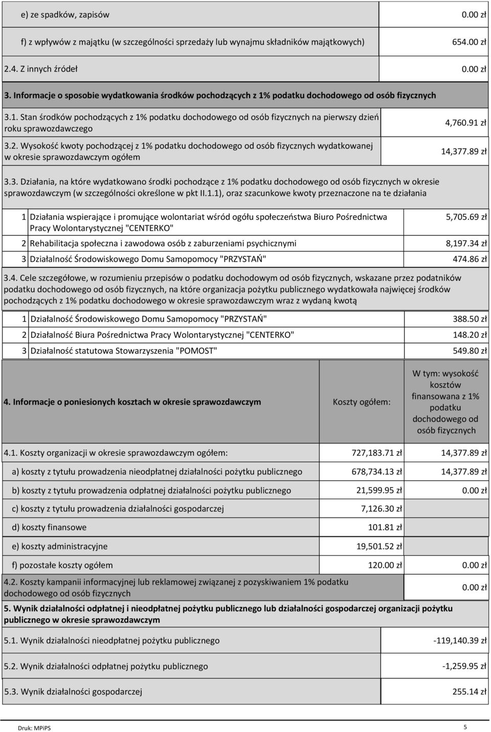 2. Wysokość kwoty pochodzącej z 1% podatku dochodowego od osób fizycznych wydatkowanej w okresie sprawozdawczym ogółem 4,760.91 zł 14,37