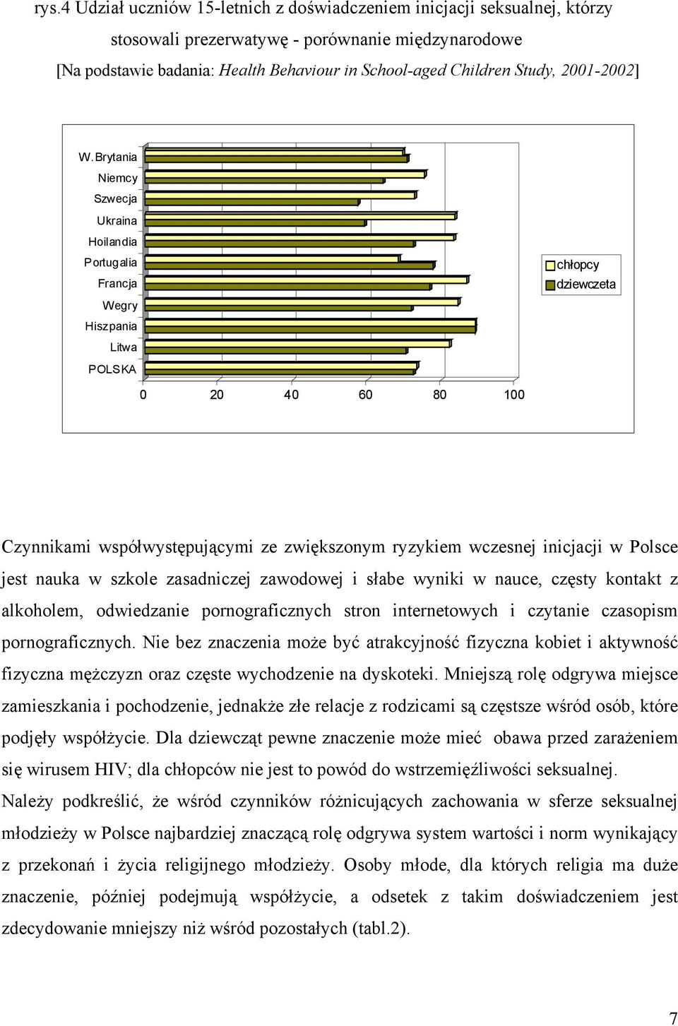 Brytania Niemcy Szwecja Ukraina Hoilandia Portugalia Francja Wegry Hiszpania Litwa chłopcy dziewczeta POLSKA 0 20 40 60 80 100 Czynnikami współwystępującymi ze zwiększonym ryzykiem wczesnej inicjacji