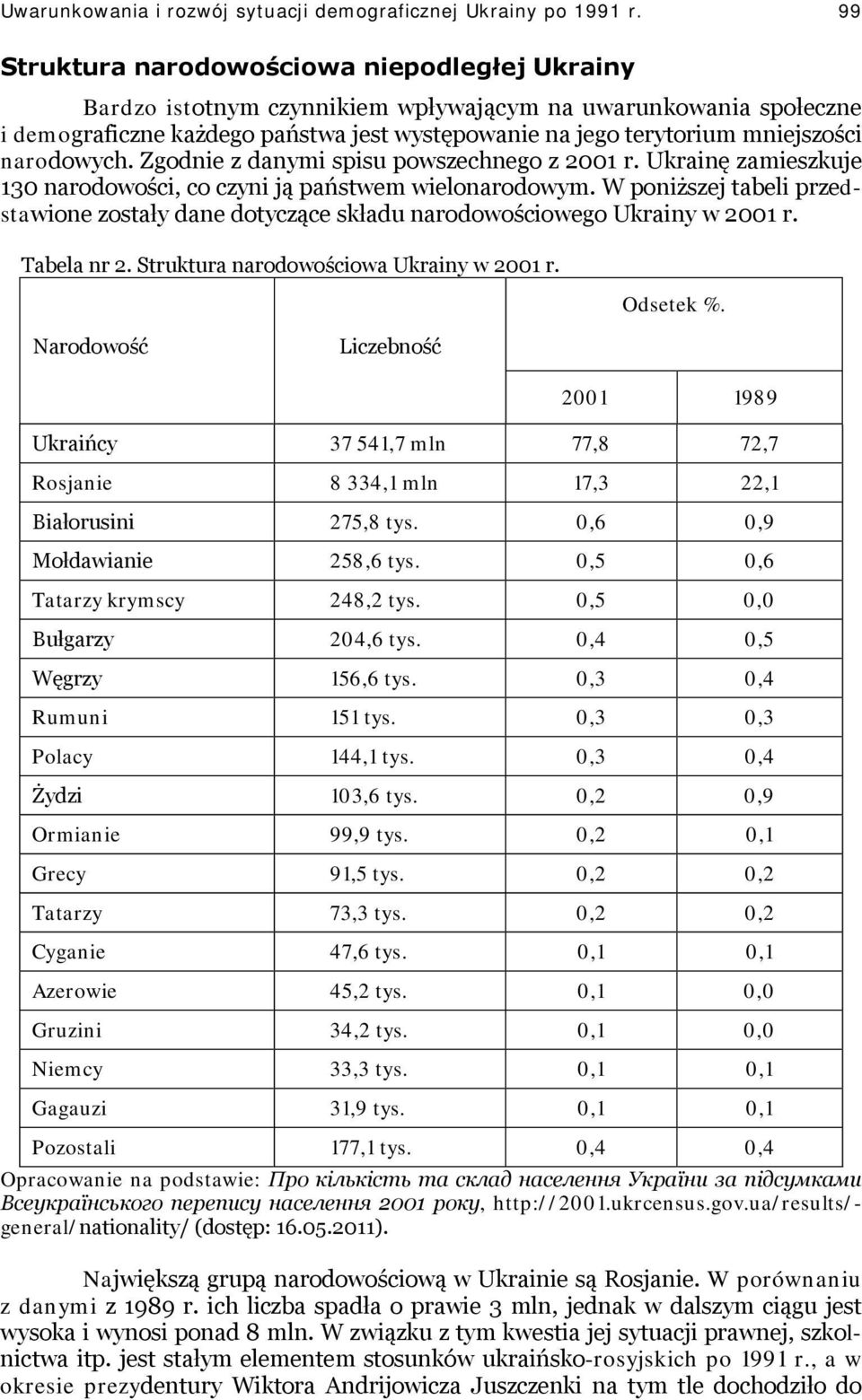 narodowych. Zgodnie z danymi spisu powszechnego z 2001 r. Ukrainę zamieszkuje 130 narodowości, co czyni ją państwem wielonarodowym.