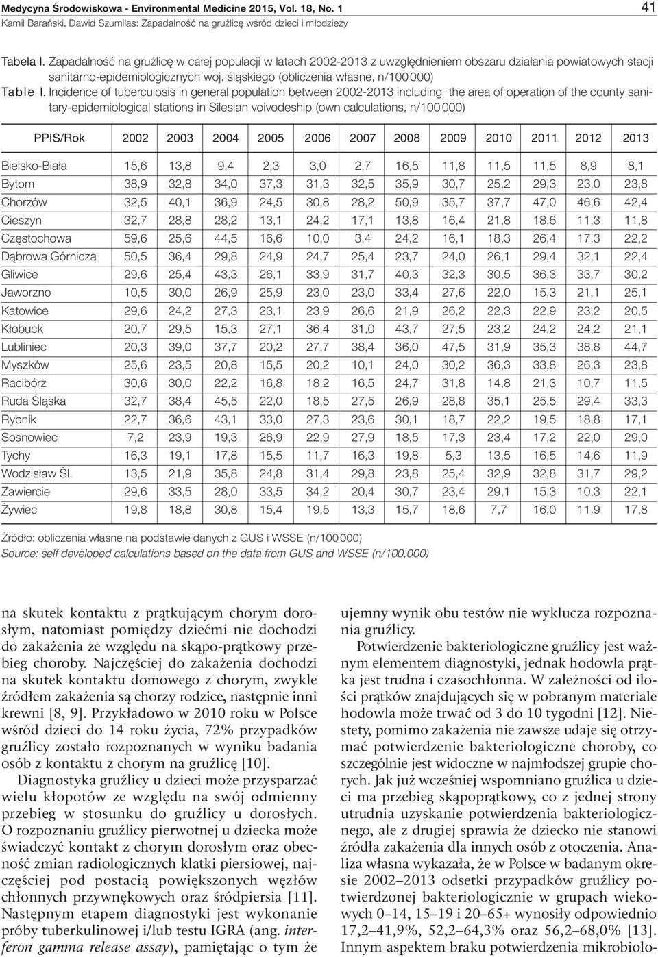 Incidence of tuberculosis in general population between 2002-2013 including the area of operation of the county sanitary-epidemiological stations in Silesian voivodeship (own calculations, n/100 000)