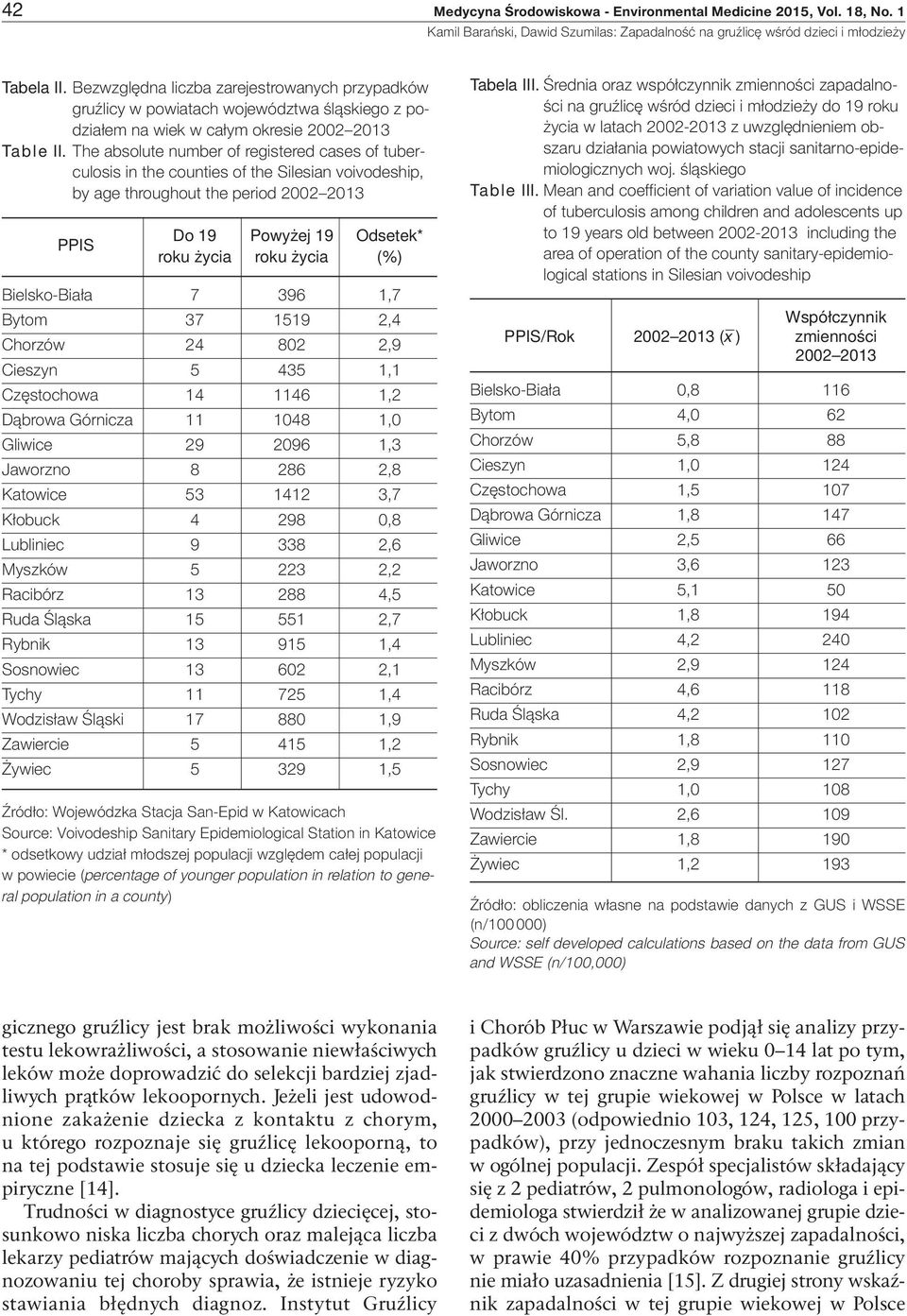 The absolute number of registered cases of tuberculosis in the counties of the Silesian voivodeship, by age throughout the period 2002 2013 PPIS Do 19 Powyżej 19 Odsetek* roku życia roku życia (%)