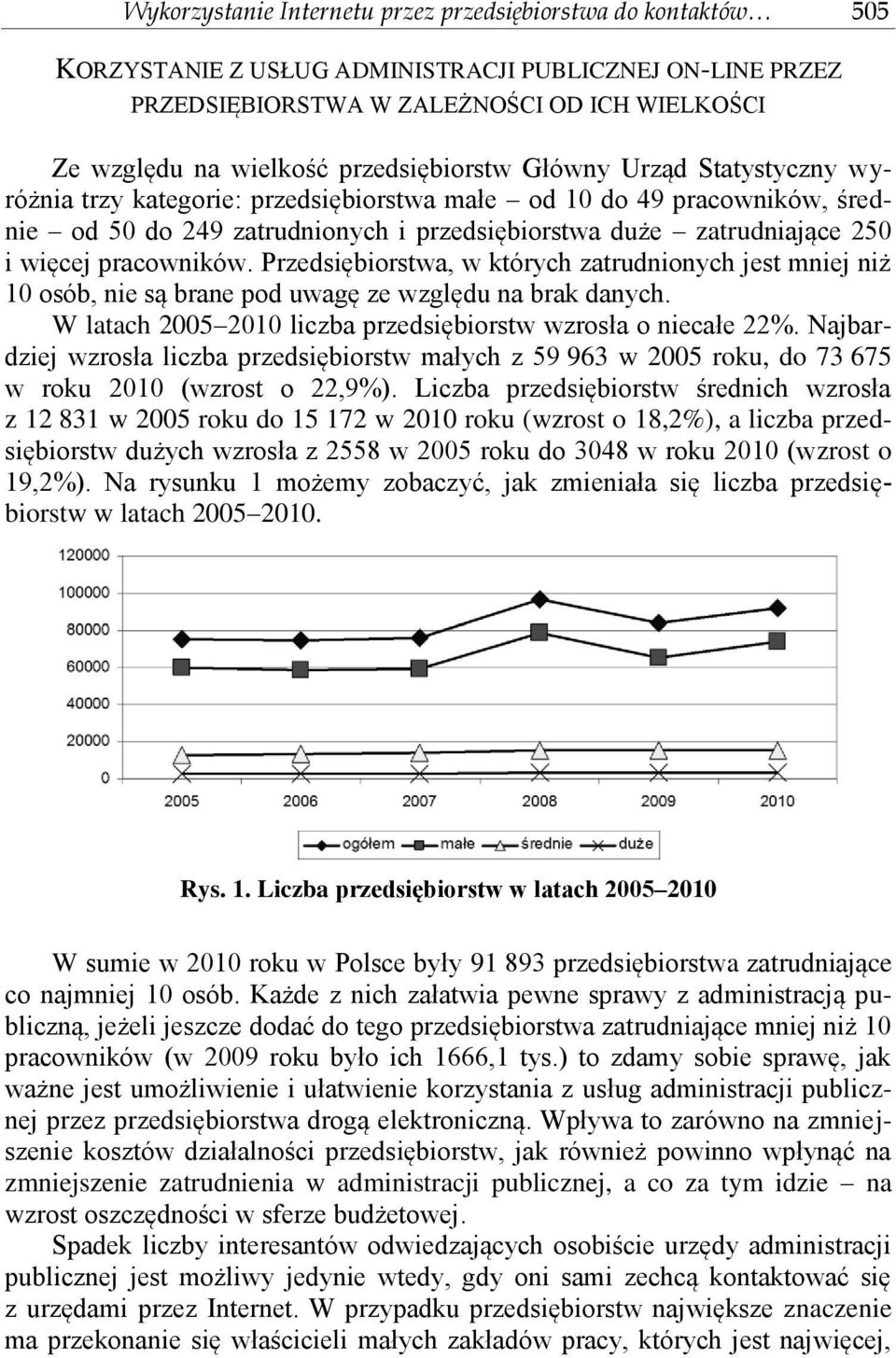 pracowników. Przedsiębiorstwa, w których zatrudnionych jest mniej niż 10 osób, nie są brane pod uwagę ze względu na brak danych. W latach 2005 2010 liczba przedsiębiorstw wzrosła o niecałe 22%.