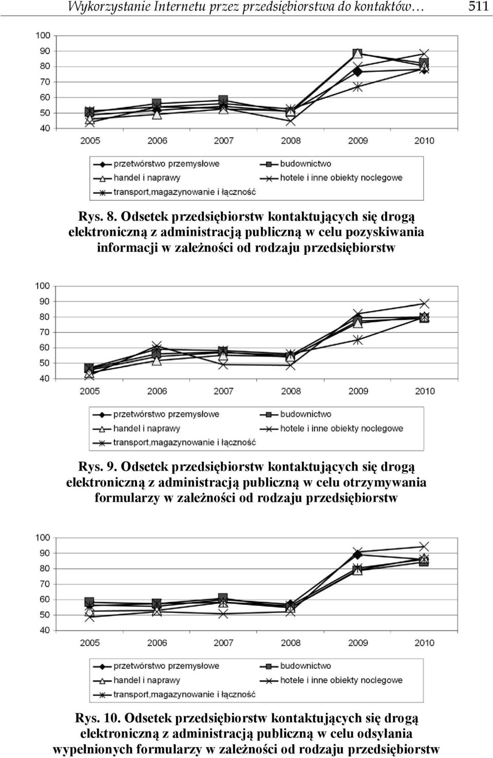 przedsiębiorstw Rys. 9.