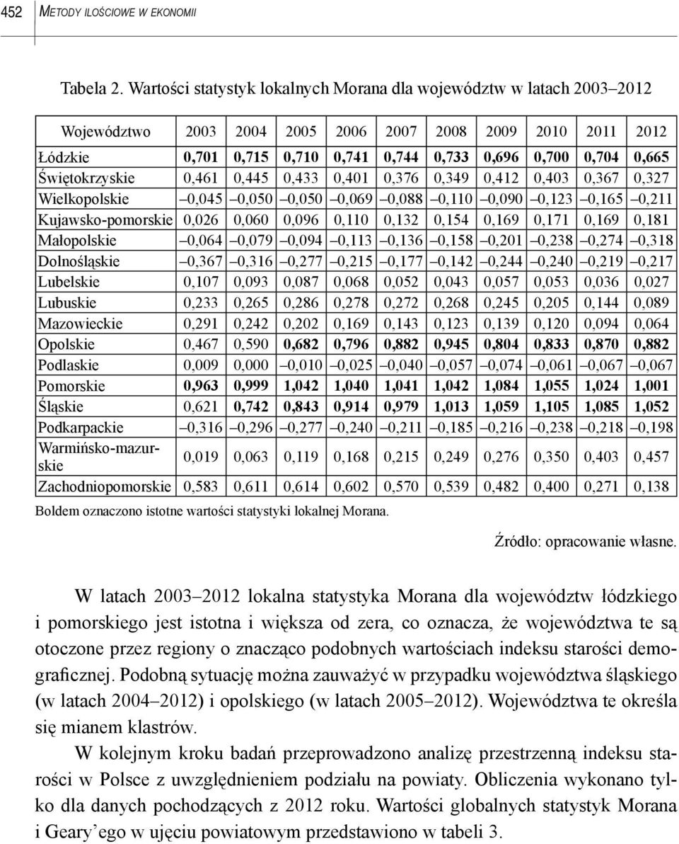 0,433 0,40 0,376 0,349 0,4 0,403 0,367 0,37 Welkopolske 0,045 0,050 0,050 0,069 0,088 0,0 0,090 0,3 0,65 0, Kujawsko-pomorske 0,06 0,060 0,096 0,0 0,3 0,54 0,69 0,7 0,69 0,8 Małopolske 0,064 0,079