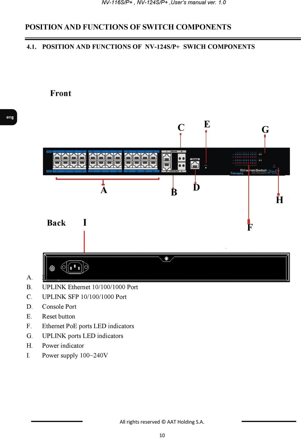 Reset button F. Ethernet PoE ports LED indicators G. UPLINK ports LED indicators H. Power indicator I.