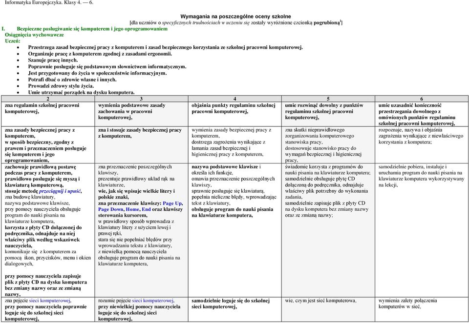 komputerowej. Organizuje pracę z komputerem zgodnej z zasadami ergonomii. Szanuje pracę innych. Poprawnie posługuje się podstawowym słownictwem informatycznym.