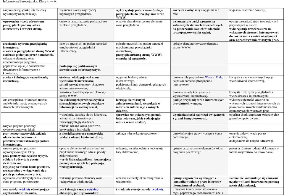 internetową, zna czasopisma, w których można znaleźć informacje o najnowszych stronach internetowych, nazywa program pocztowy wykorzystywany na lekcji, przy pomocy nauczyciela zakłada własne konto