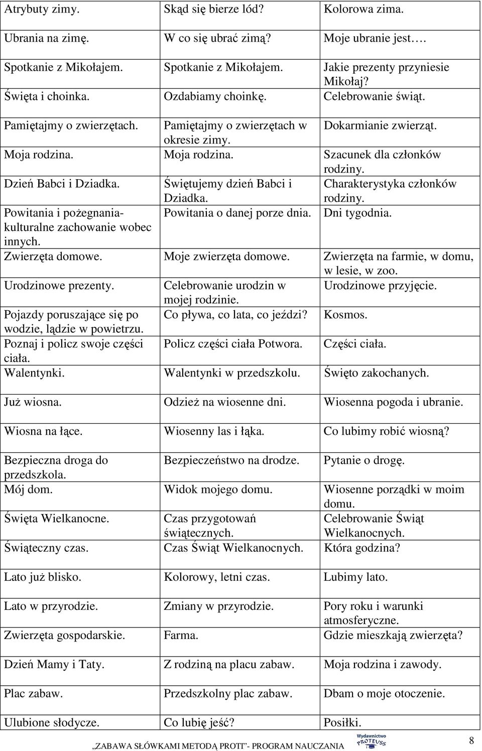 Dzień Babci i Dziadka. Świętujemy dzień Babci i Dziadka. Charakterystyka członków rodziny. Powitania i poŝegnaniakulturalne Powitania o danej porze dnia. Dni tygodnia. zachowanie wobec innych.