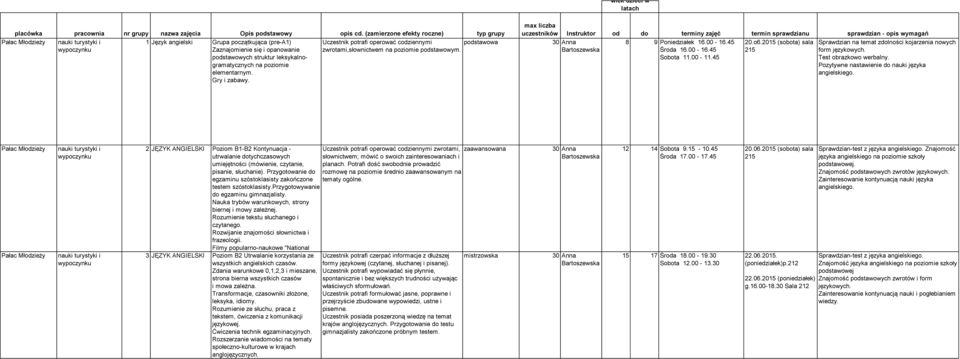 podstawowych struktur leksykalnogramatycznych na poziomie elementarnym. Gry i zabawy. max liczba uczestników Instruktor od do terminy zajęć termin sprawdzianu sprawdzian - opis wymagań 30 Anna 20.o6.