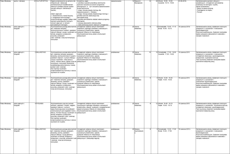 Osiągnięcie harmonijnego i proporcjonalnego wyglądu całego ciała poprzez systematyczny trening w ramach zajęć jak i w ramach samodzielnych treningów. 1 MALARSTWO 3.