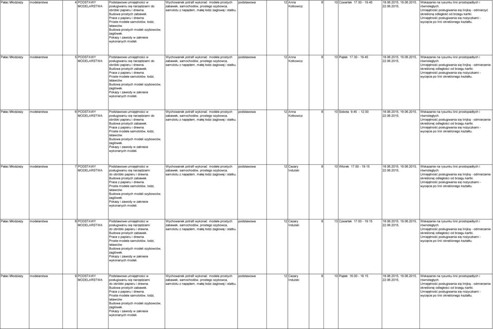 Wychowanek potrafi wykonać modele prostych zabawek, samochodów, prostego szybowca, samolotu z napędem, małej łodzi żaglowej i statku. 12 Anna Kotkowicz 8 10 Czwartek 17.30-19.45 18.06.2015, 19.06.2015, 22.