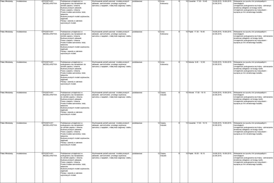 Wychowanek potrafi wykonać modele prostych zabawek, samochodów, prostego szybowca, samolotu z napędem, małej łodzi żaglowej i statku. 12 Anna Kotkowicz 8 10 Czwartek 17.30-19.45 18.06.2015, 19.06.2015, 22.