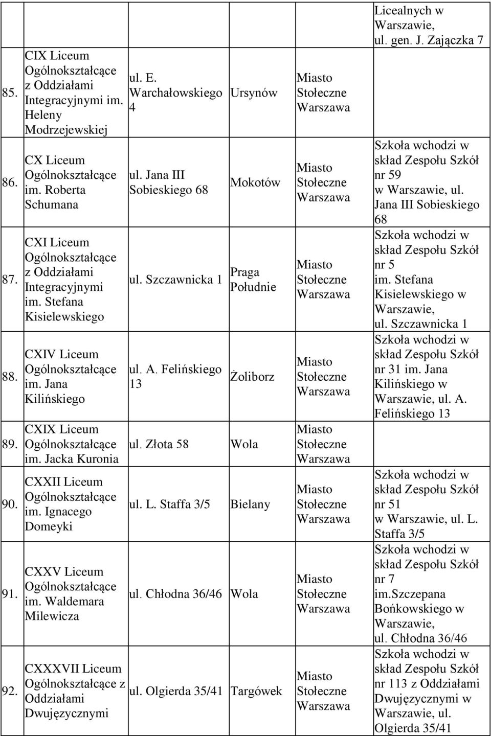 A. Felińskiego 13 ul. Złota 58 ul. L. Staffa 3/5 Bielany ul. Chłodna 36/46 CXXXVII Liceum z ul. Olgierda 35/41 Targówek Oddziałami Licealnych w ul. gen. J. Zajączka 7 nr 59 w ul.