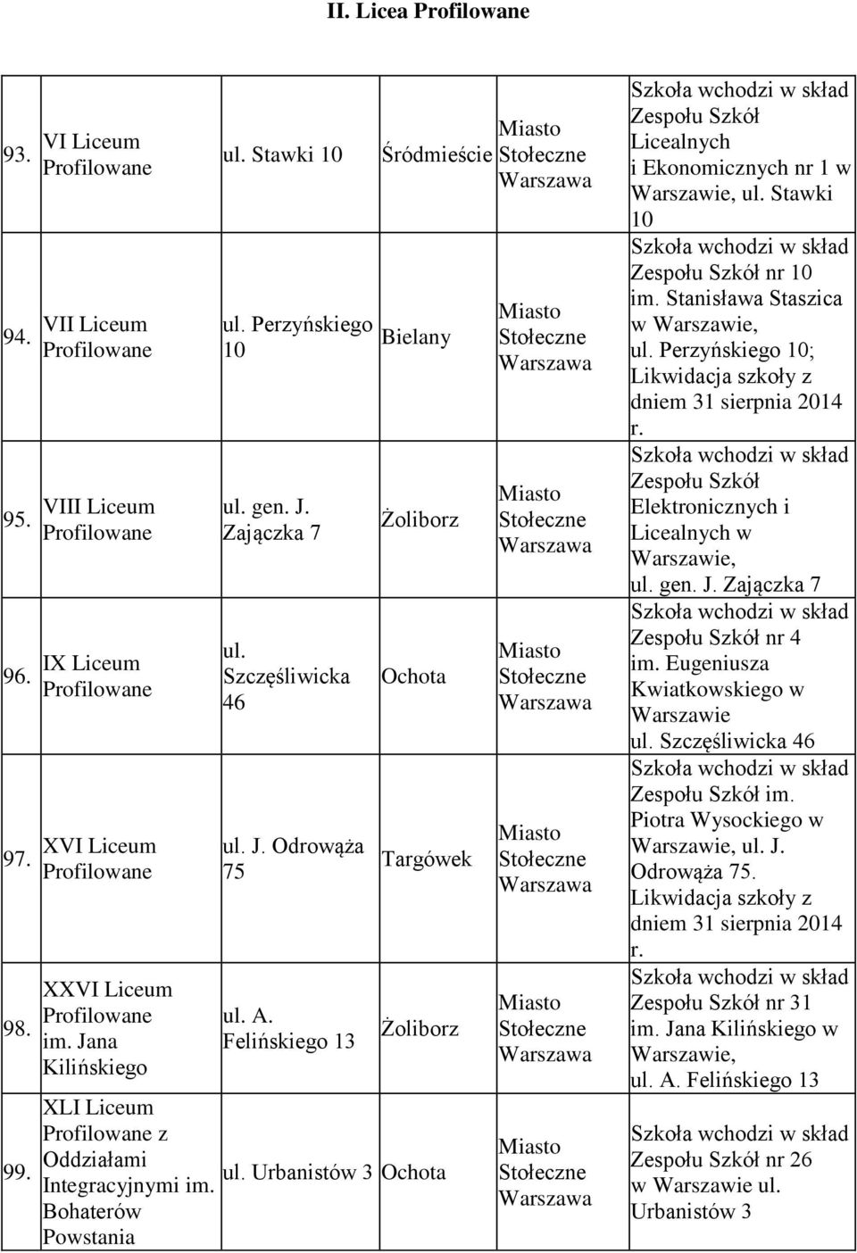 Felińskiego 13 Śródmieście Bielany Ochota Targówek XLI Liceum Profilowane z Oddziałami ul. Urbanistów 3 Ochota Integracyjnymi im. Bohaterów Powstania skład Licealnych i Ekonomicznych nr 1 w ul.