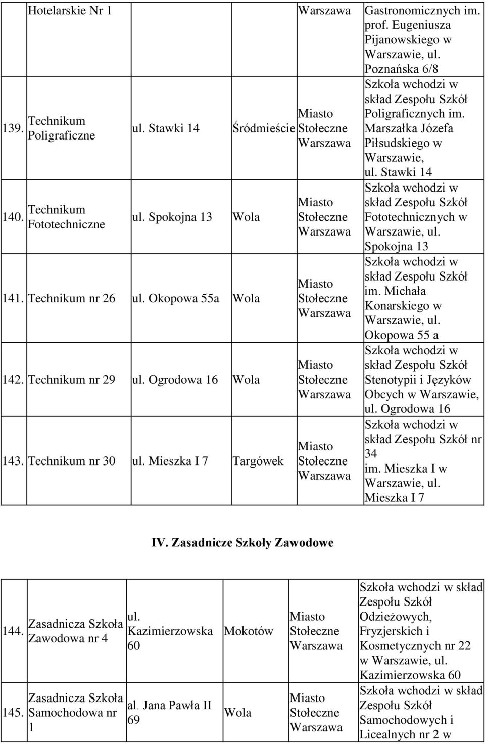 Spokojna 13 im. Michała Konarskiego w ul. Okopowa 55 a Stenotypii i Języków Obcych w ul. Ogrodowa 16 nr 34 im. Mieszka I w ul. Mieszka I 7 IV. Zasadnicze Szkoły Zawodowe 144. 145.