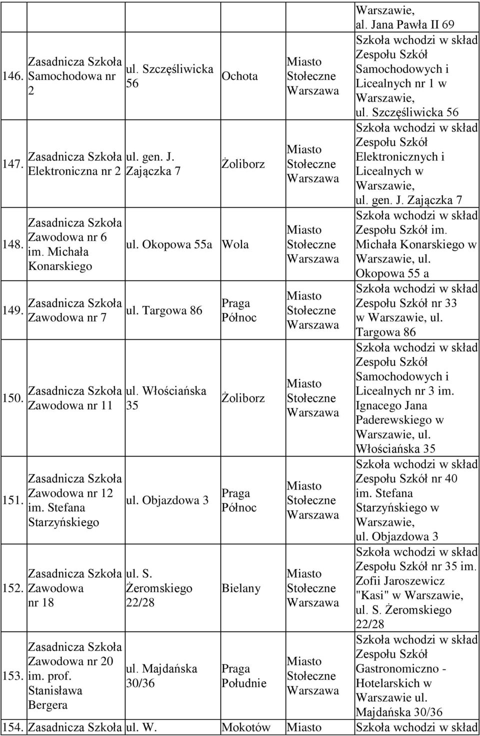 Targowa 86 skład Samochodowych i ul. Włościańska Licealnych nr 3 im. 150. Zawodowa nr 11 35 Ignacego Jana Paderewskiego w ul. Włościańska 35 skład nr 40 Zawodowa nr 12 im. Stefana 151. ul. Objazdowa 3 im.