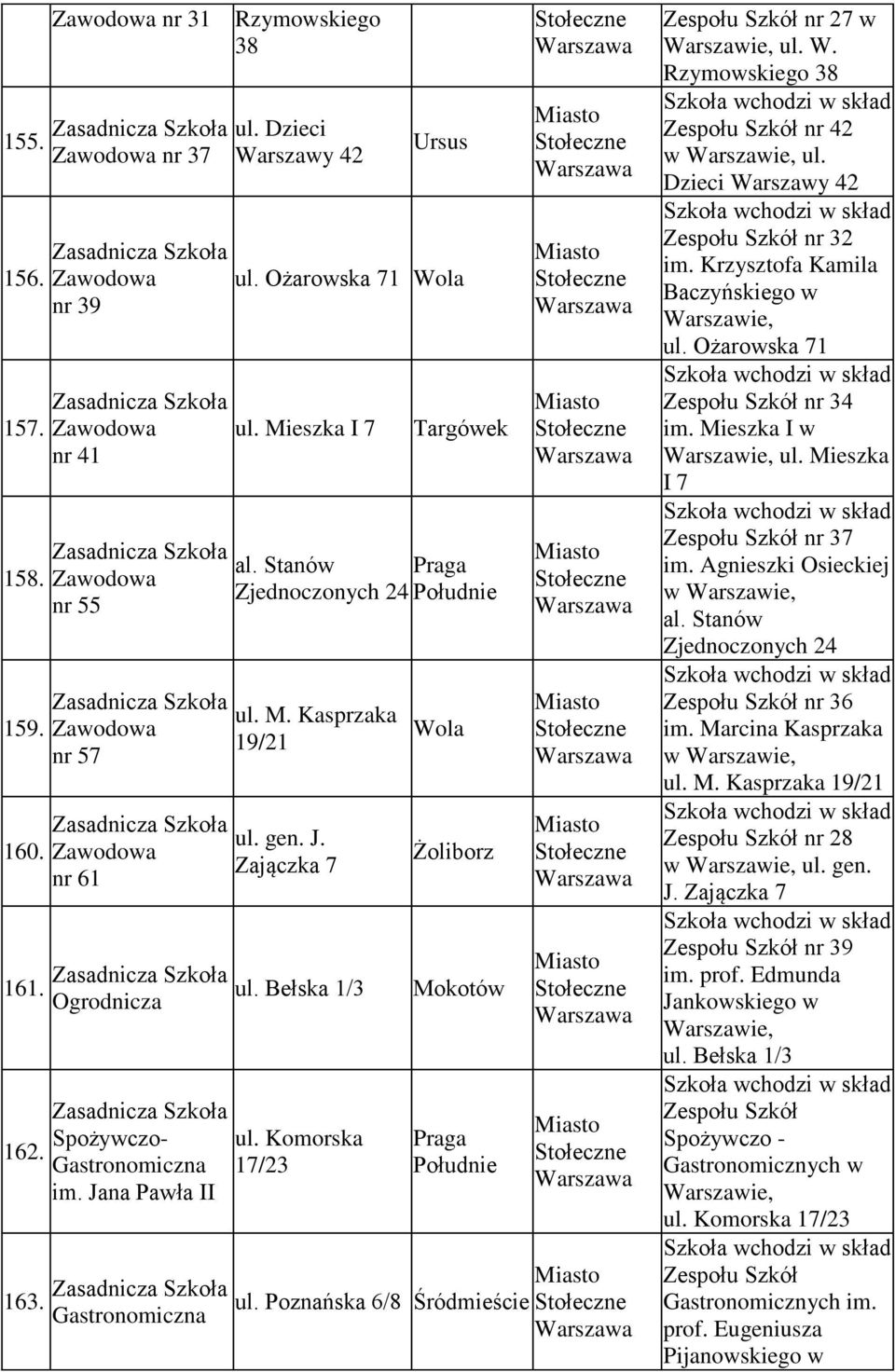 Dzieci Warszawy 42 Ursus ul. Ożarowska 71 ul. Mieszka I 7 Targówek al. Stanów Zjednoczonych 24 ul. M. Kasprzaka 19/21 ul. gen. J. Zajączka 7 ul. Bełska 1/3 ul. Komorska 17/23 ul.