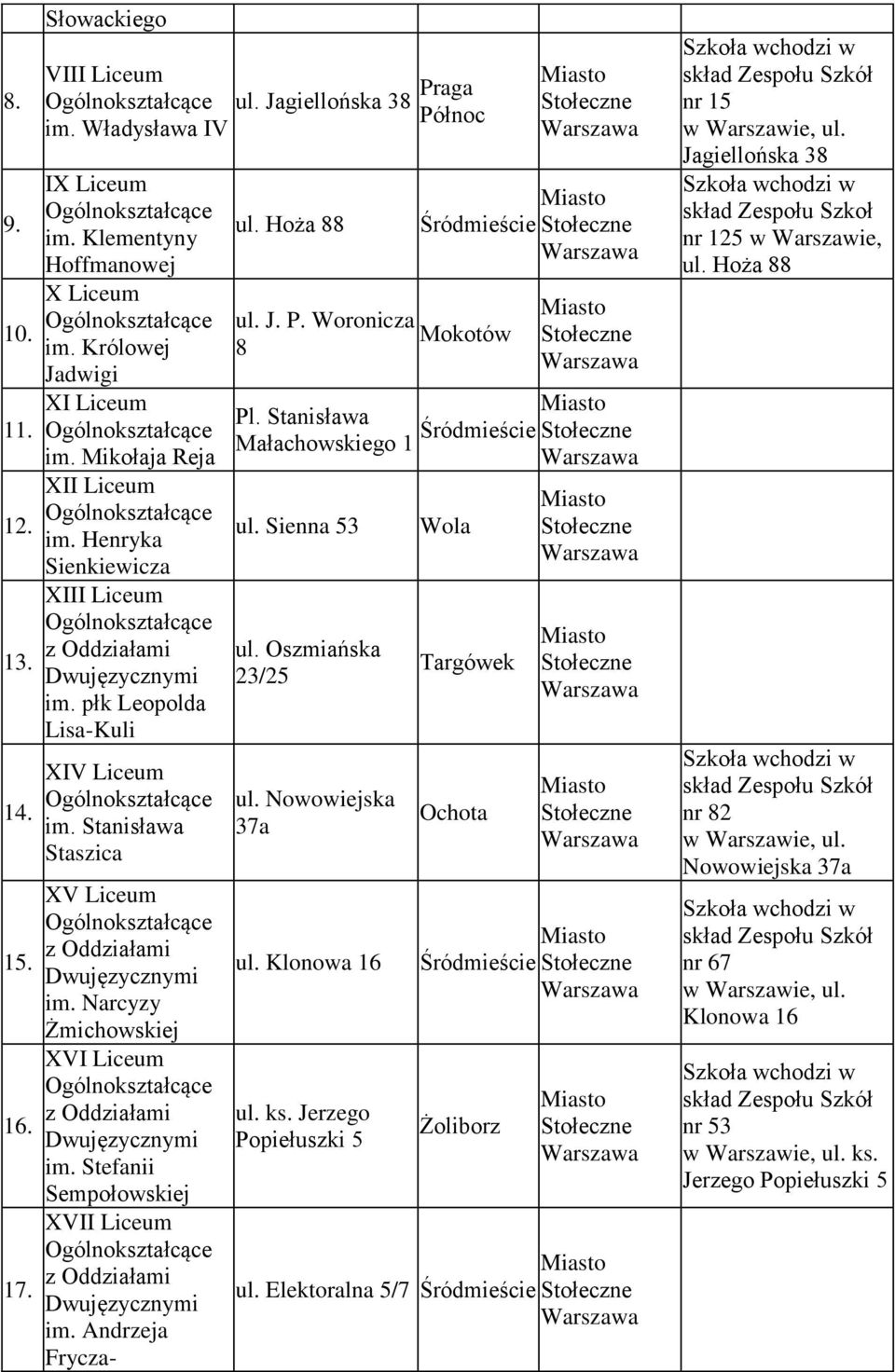 Hoża 88 ul. J. P. Woronicza 8 Śródmieście Pl. Stanisława Małachowskiego 1 Śródmieście ul. Sienna 53 ul. Oszmiańska 23/25 ul. Nowowiejska 37a ul. Klonowa 16 ul. ks.