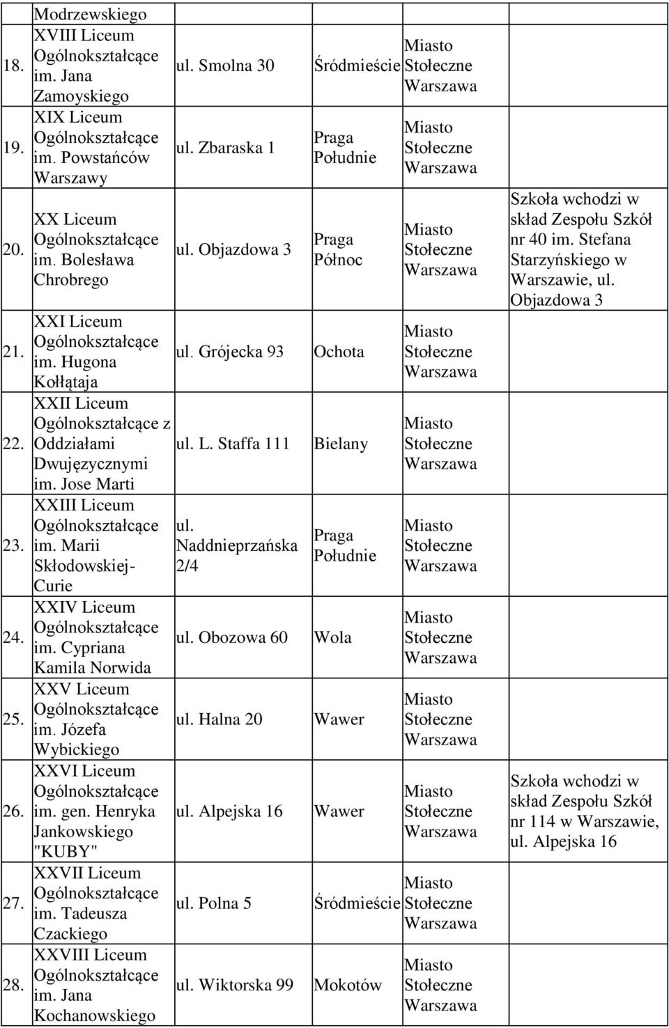 Henryka Jankowskiego "KUBY" XXVII Liceum im. Tadeusza Czackiego XXVIII Liceum im. Jana Kochanowskiego ul. Smolna 30 ul. Zbaraska 1 ul. Objazdowa 3 ul. Grójecka 93 ul. L. Staffa 111 ul.