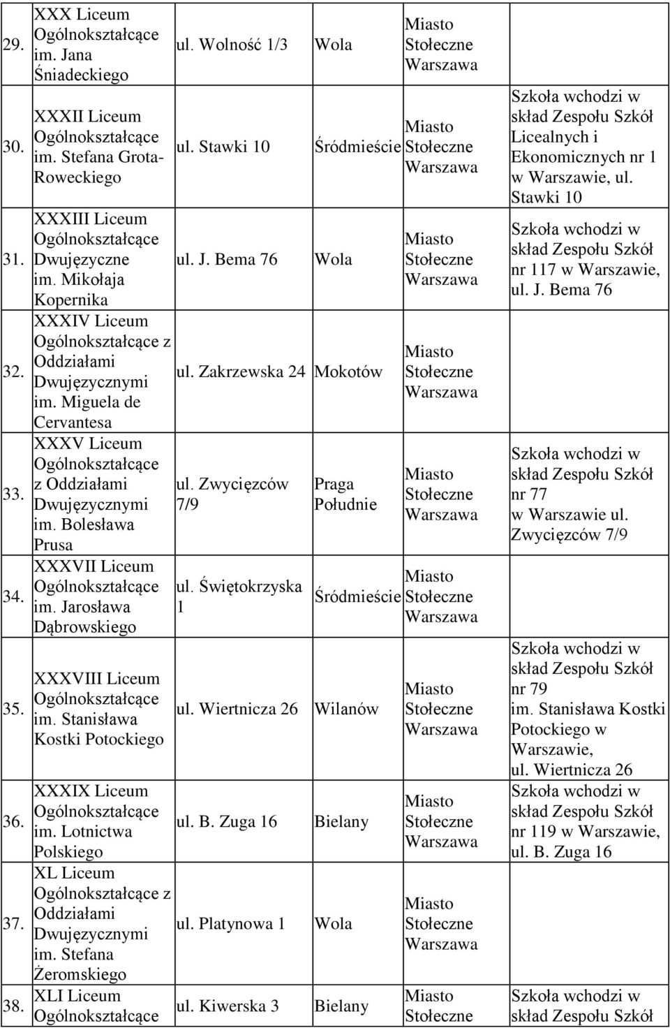 Świętokrzyska 1 ul. Wiertnicza 26 Wilanów XXXIX Liceum 36. ul. B. Zuga 16 im. Lotnictwa Polskiego XL Liceum z Oddziałami 37. ul. Platynowa 1 im. Stefana Żeromskiego XLI Liceum 38. ul. Kiwerska 3 Śródmieście Śródmieście Bielany Bielany Licealnych i Ekonomicznych nr 1 w ul.