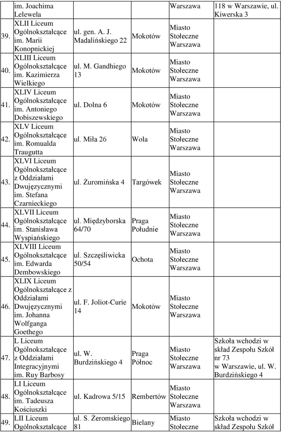 Johanna Wolfganga Goethego L Liceum Integracyjnymi im. Ruy Barbosy LI Liceum im. Tadeusza Kościuszki LII Liceum ul. gen. A. J. Madalińskiego 22 ul. M. Gandhiego 13 ul. Dolna 6 ul. Miła 26 ul.