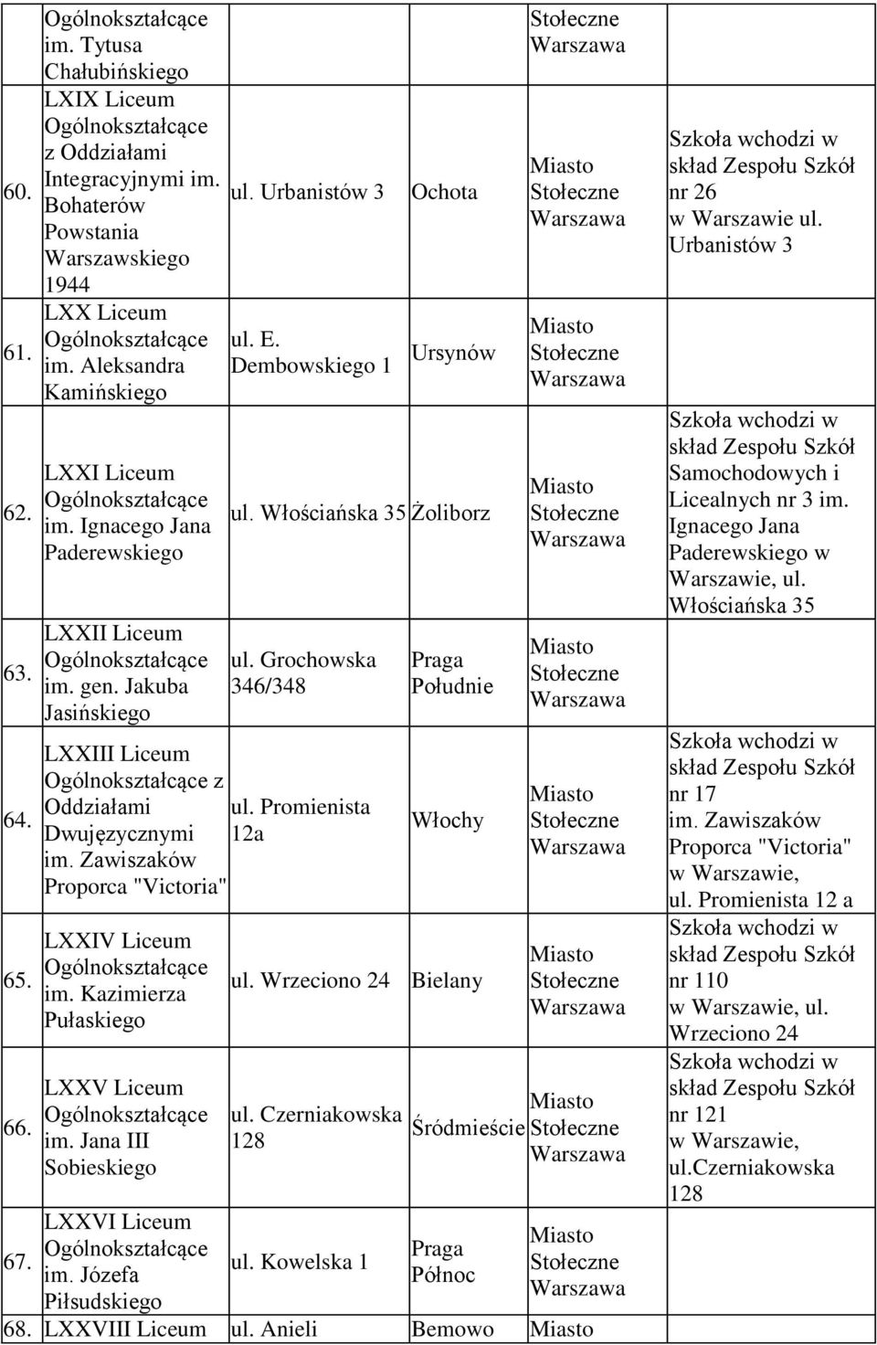 Promienista 12a im. Zawiszaków Proporca "Victoria" LXXIV Liceum im. Kazimierza Pułaskiego LXXV Liceum im. Jana III Sobieskiego LXXVI Liceum im. Józefa Piłsudskiego Włochy ul. Wrzeciono 24 Bielany ul.