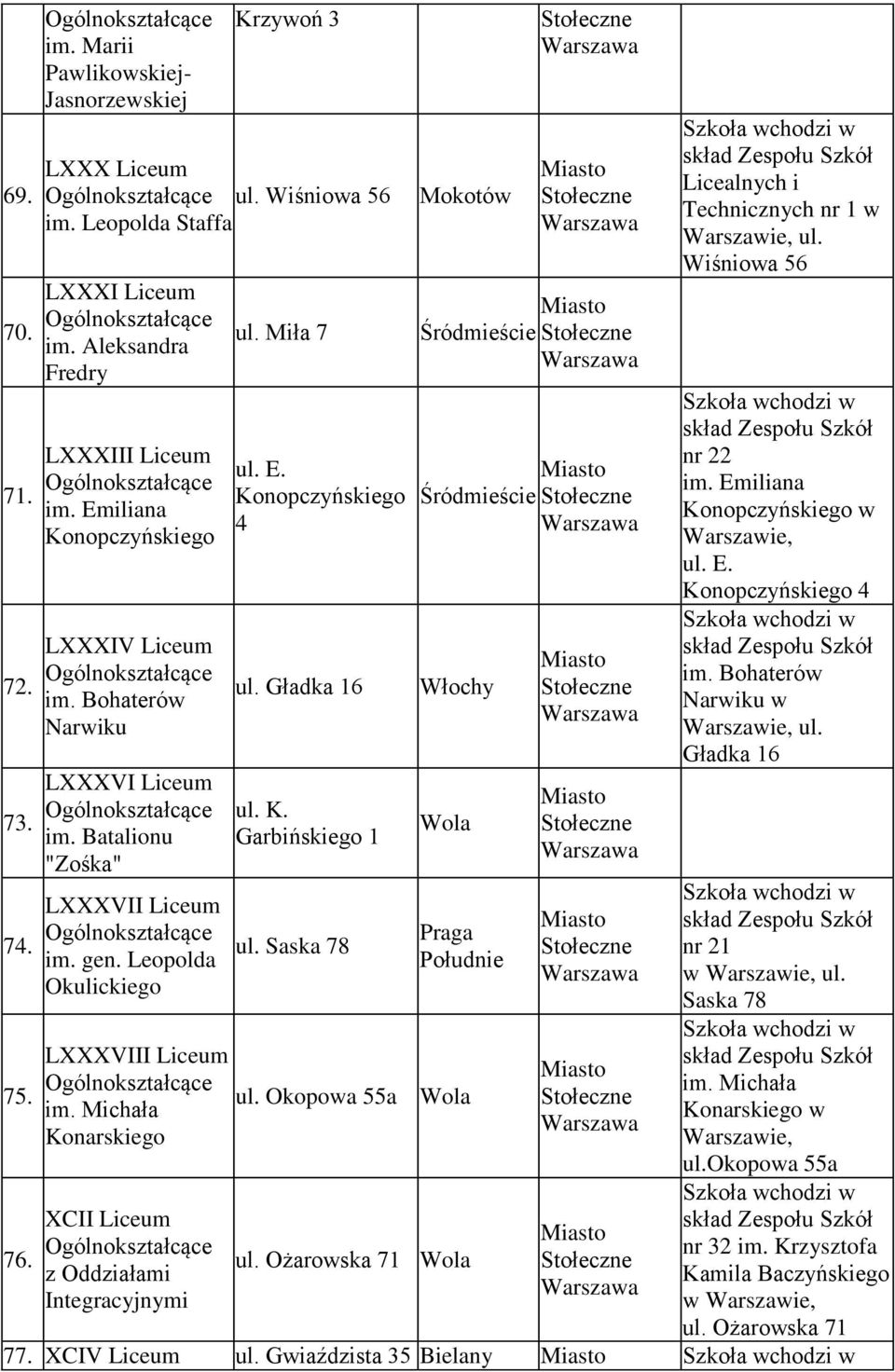 Wiśniowa 56 nr 22 im. Emiliana Konopczyńskiego w ul. E. Konopczyńskiego 4 im. Bohaterów Narwiku w ul. Gładka 16 LXXXVII Liceum 74. ul. Saska 78 nr 21 im. gen. Leopolda w ul.
