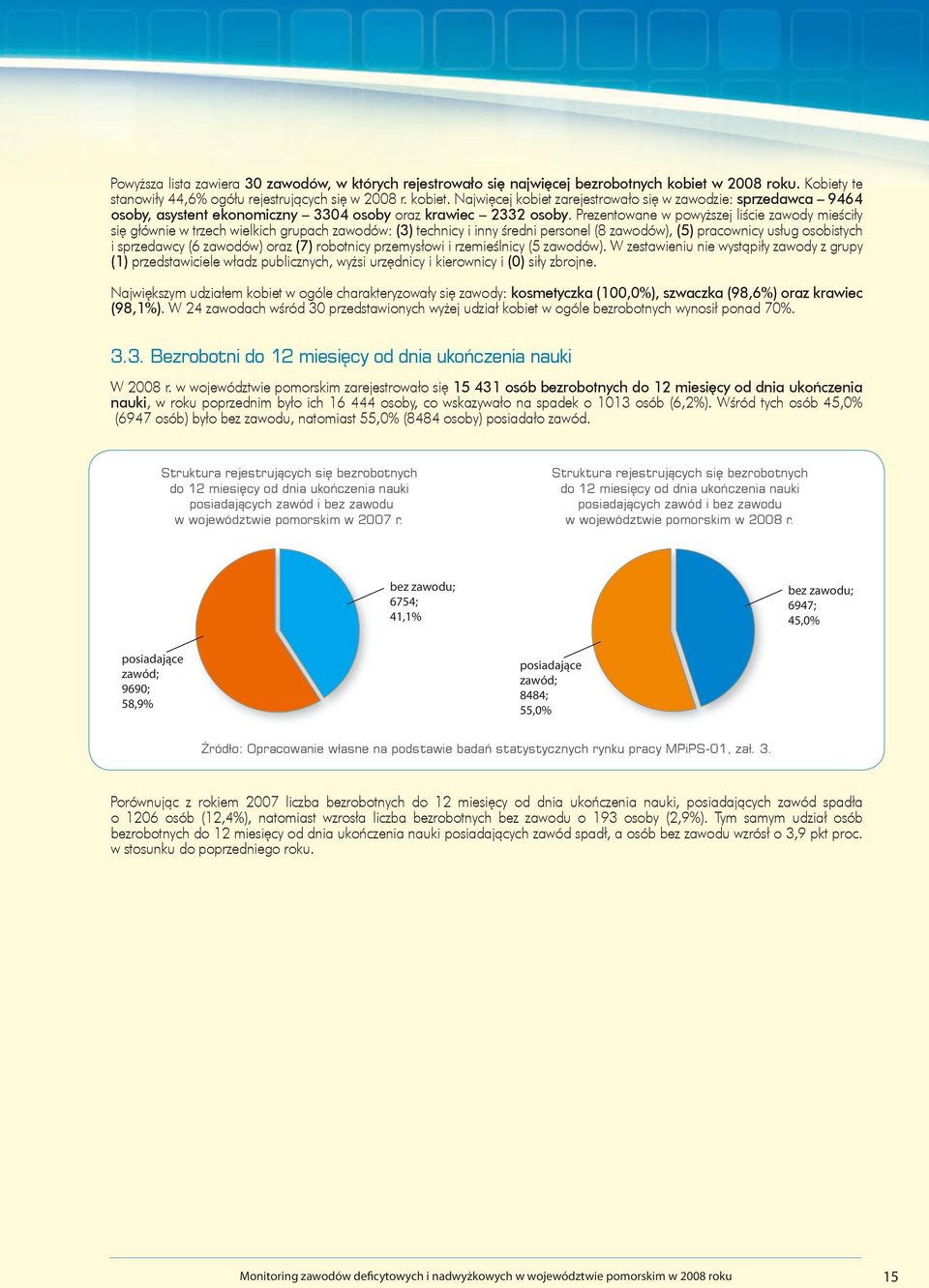 Prezentowane w powyższej liście zawody mieściły się głównie w trzech wielkich grupach zawodów: (3) technicy i inny średni personel (8 zawodów), (5) pracownicy usług osobistych i sprzedawcy (6