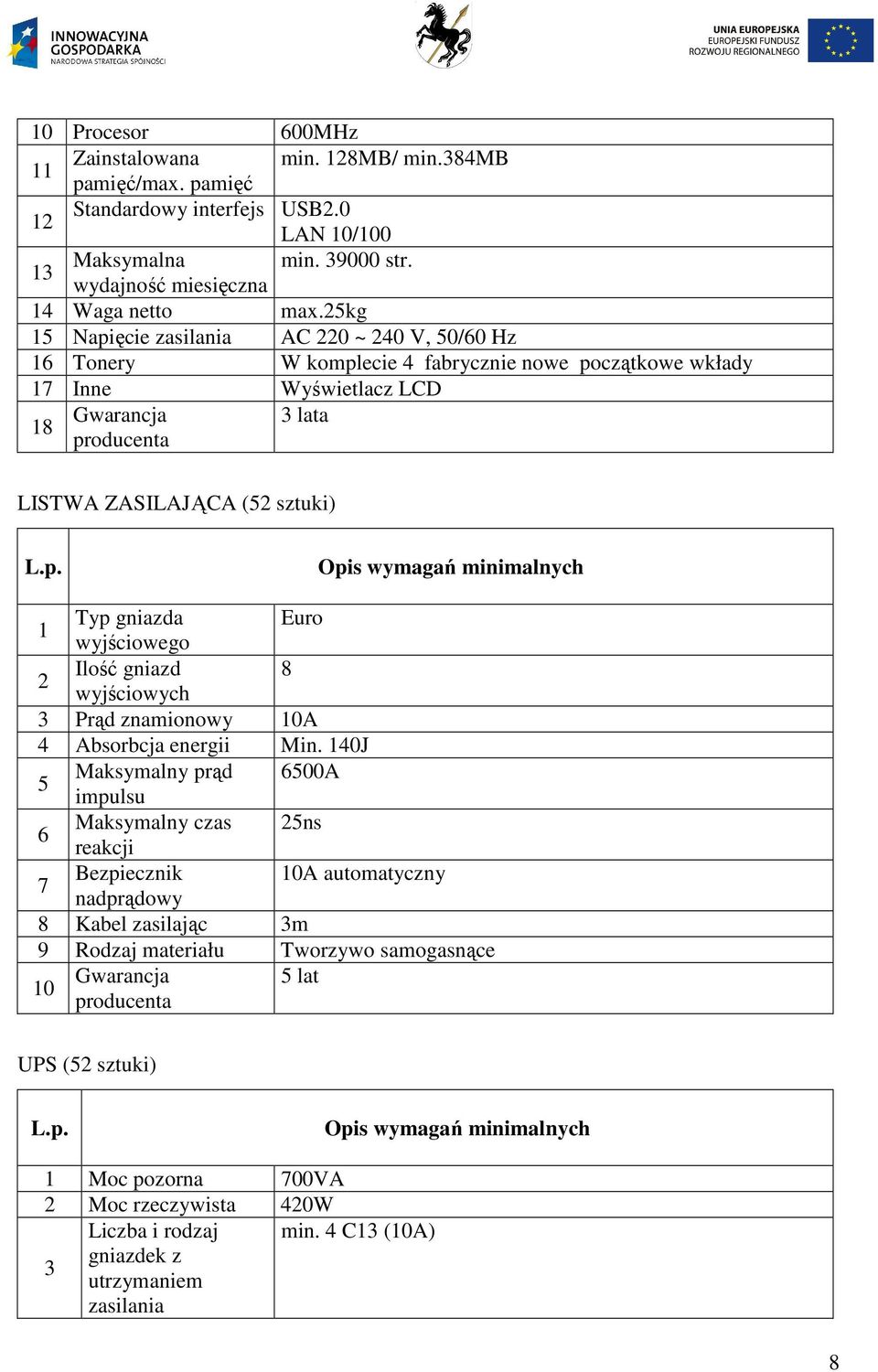 140J 5 Maksymalny prąd 6500A impulsu 6 Maksymalny czas 25ns reakcji 7 Bezpiecznik 10A automatyczny nadprądowy 8 Kabel zasilając 3m 9 Rodzaj materiału Tworzywo samogasnące 10 Gwarancja 5 lat